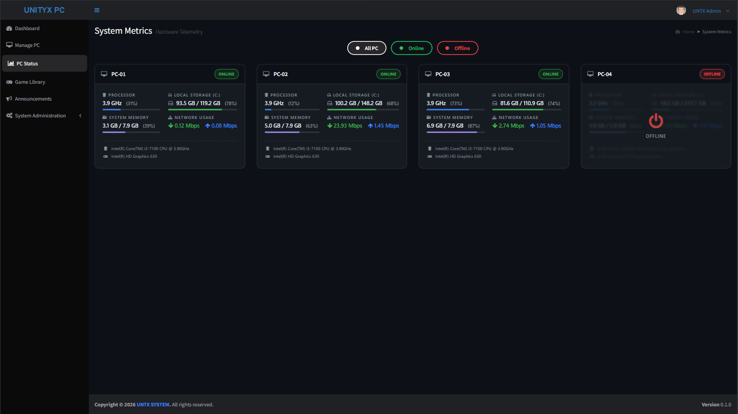 UNTX dashboard screenshot